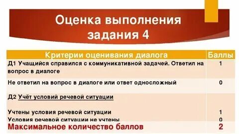 Фипи критерии устного собеседования