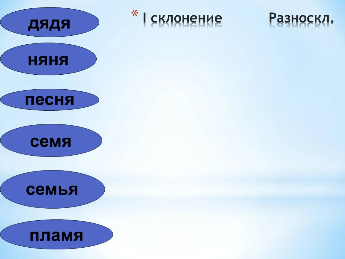 Семья 1 склонения. I склонению. Такси склонение разноскл. Тест 1 склонение