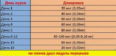 Сколько мг в ваке 10000