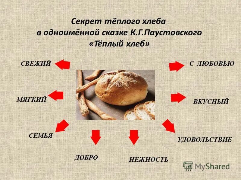 г. план тёплый хлеб. к. тёплый хлеб паустовский кроссворд 5 класс. "сказки".