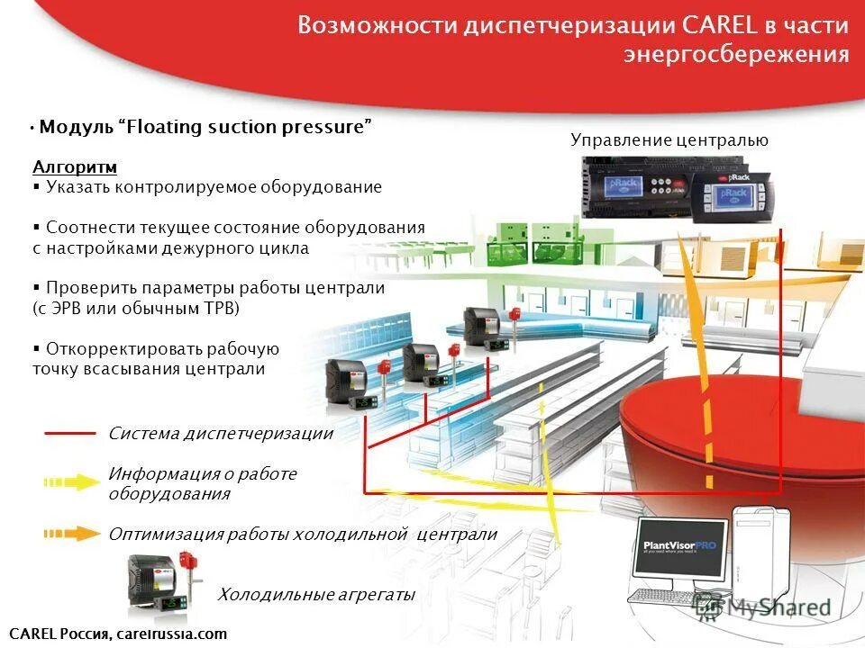 Охранно-пожарные системы. Программа пнр по пожарной сигнализации. Автоматические системы противопожарной защиты. Удостоверение о повышении квалификации пожарная безопасность. Диспетчеризация пожарной сигнализации проведение пусконаладочных работ.