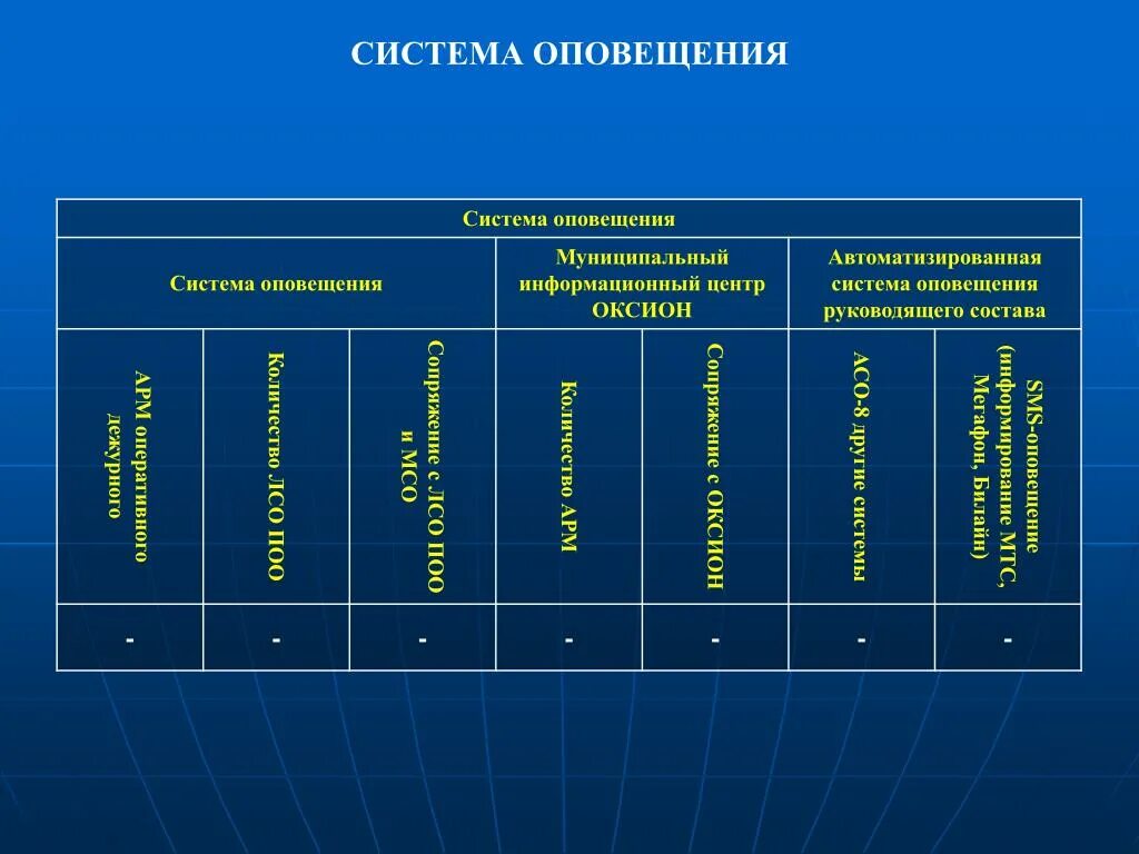 Муниципальный информационный сайт. Система ОКСИОН. Автоматизированные подсистемы ОКСИОН. Система оповещения ОКСИОН. Технические средства ОКСИОН.