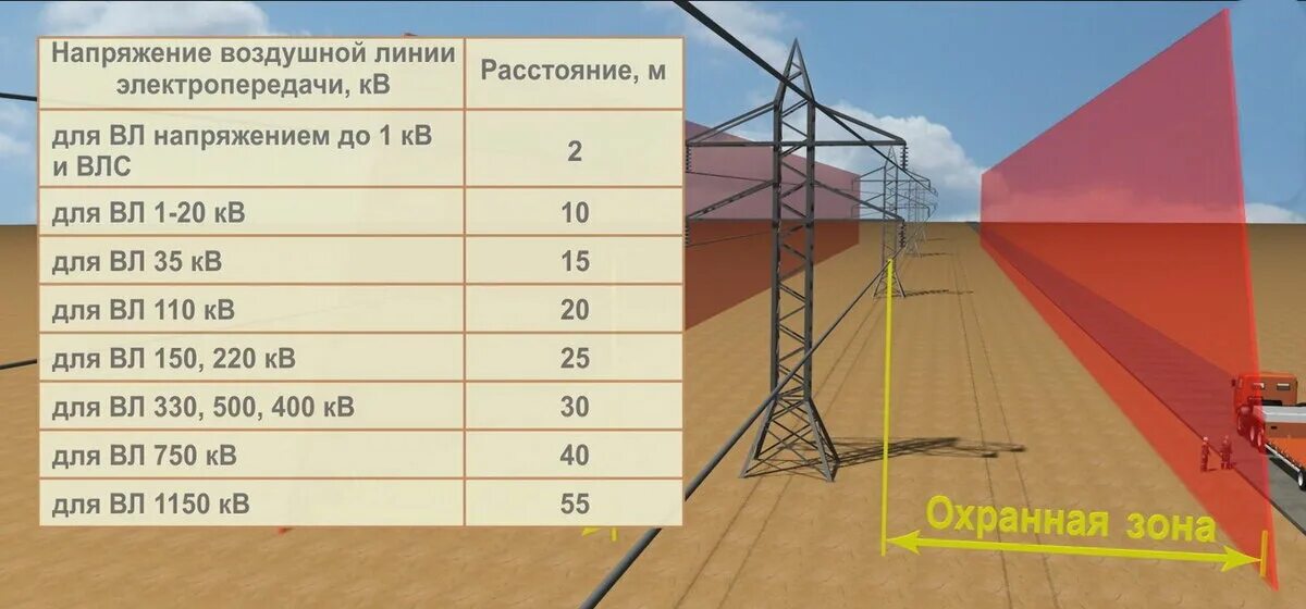 Максимальное напряжение воздушных линий