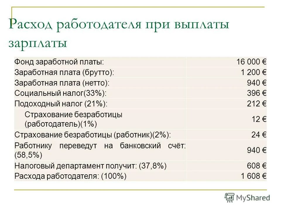 Фонд зарплаты россии