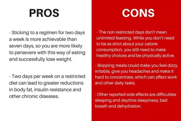 Pros than cons. Fast food Pros and cons. Pros and cons of extreme dieting. Pros and cons of Diet. Healthy food Pros and cons.