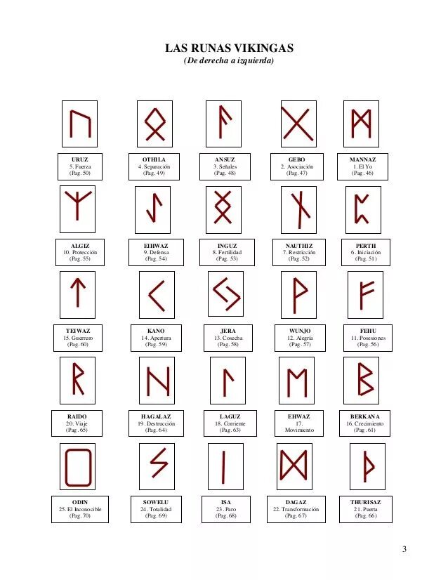 Руна кано. Амулет с руной дагаз. Скандинавская руна манназ. Руна вуньо руна вуньо. Скандинавская руна эйваз.