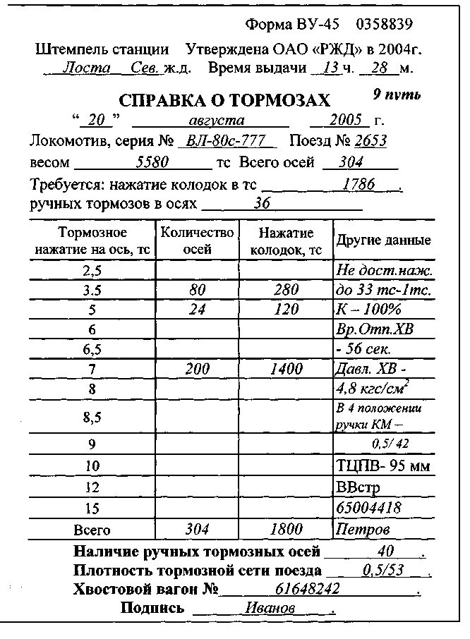 Какие вагоны записываются в книгу ву 15. Справка ву-45 об обеспечении поезда тормозами. Заполнение справки о тормозах ву-45. Заполнение справки о тормозах грузового поезда. Справка ву-45 об обеспечении поезда тормозами грузового поезда.