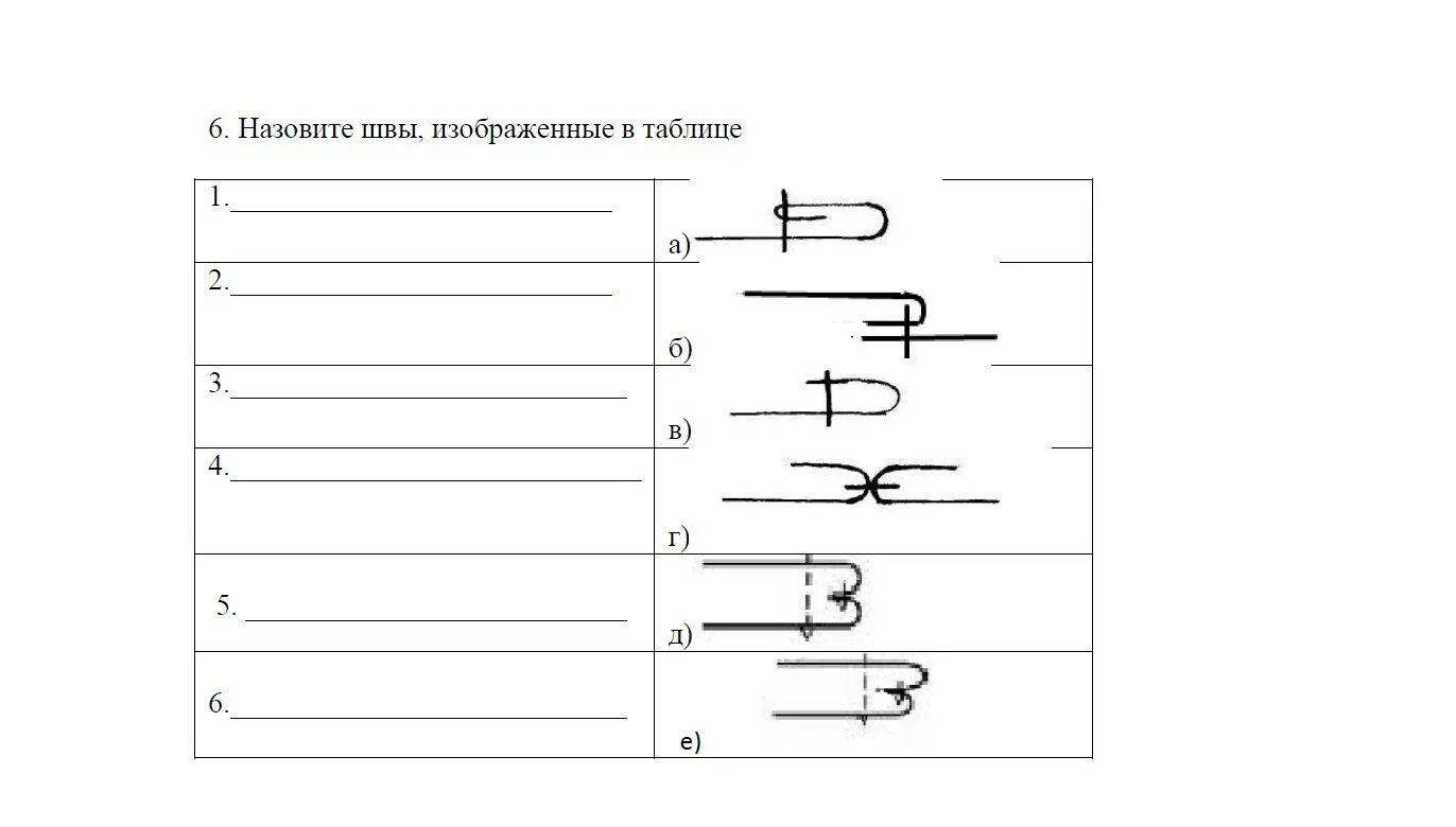 Напишите название шва изображенного на рисунке. Напишите название шва изображенного на рисунке