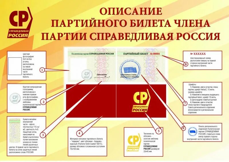 Членство в партии государственного служащего. Членство в партии государственного служащего