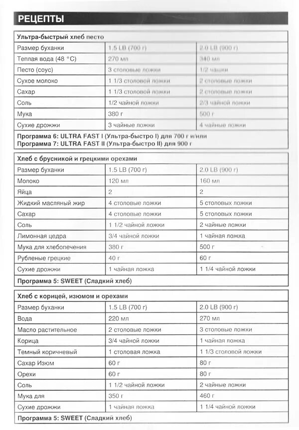Хлебопечка инструкция по применению рецепты