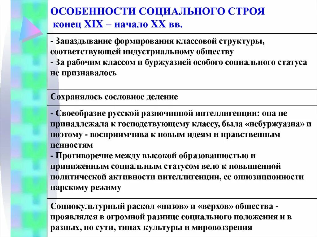 Положения рабочих в начале 20 века. Особенности социального развития России в конце 19. Особенности социальной структуры. Особенности социального строя. Особенности социального развития России в начале 20 века.