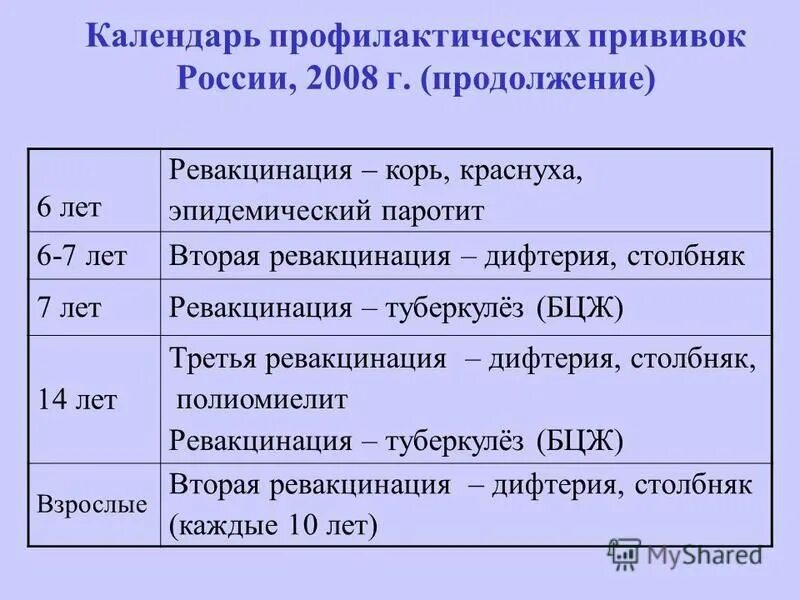 Корь дифтерия столбняк прививка