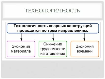 Технологичность изготовления конструкции