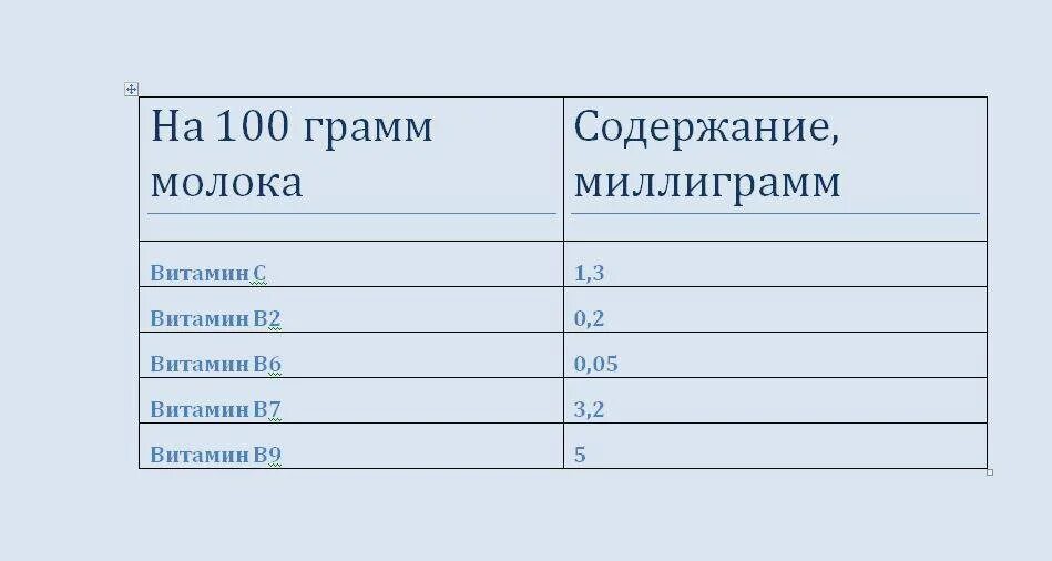 Таблица миллиграмм. Таблица граммы миллиграммы. Таблица миллиграмм и миллилитров. Сколько миллиграмм в грамме.