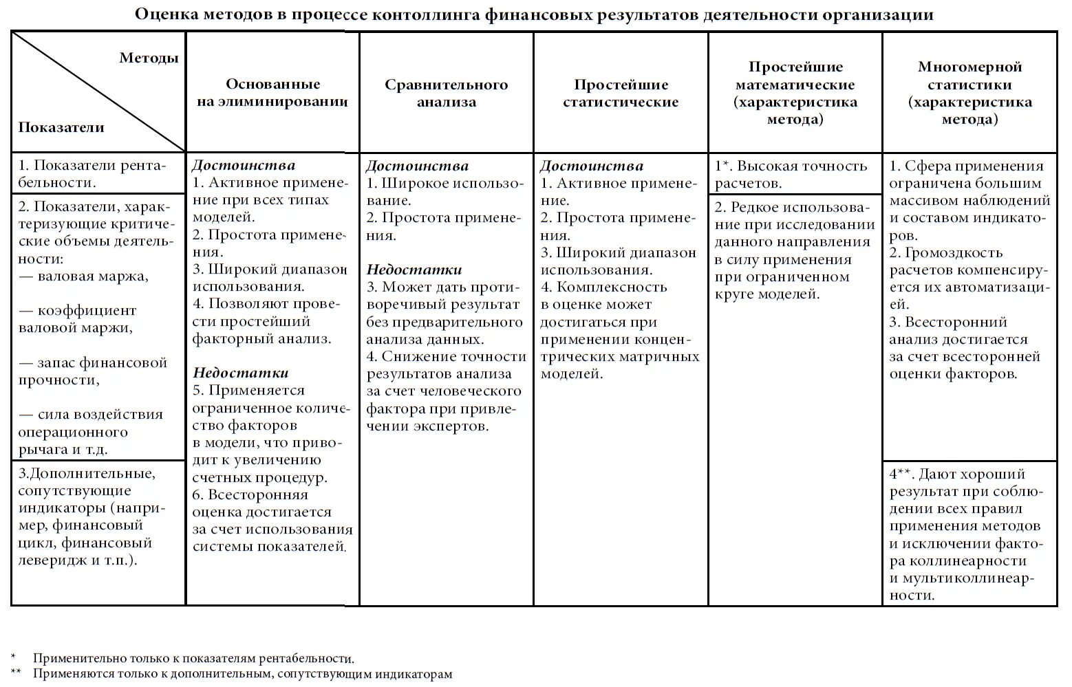 Алгоритм сравнительного анализа. Сравнительный метод финансового анализа. методы сравнительго финасовогоанализа. методы анализа финансовых результатов. традиционные методы экономического анализа.