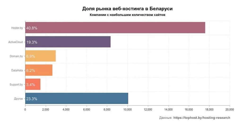 Самые выгодные провайдеры. Популярные интернет провайдеры. Известные провайдеры. Лучшие интернет провайдеры. Популярный интернет провайдер в Белоруссии.