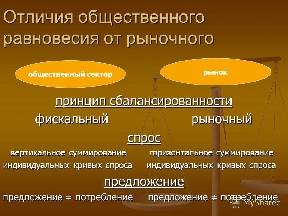 Отличие общественных изменений. Принцип сбалансированности. Общественное и рыночное равновесие. Отличие равновесия в общественном секторе от рыночного равновесия. Горизонтальная и вертикальная сбалансированность.