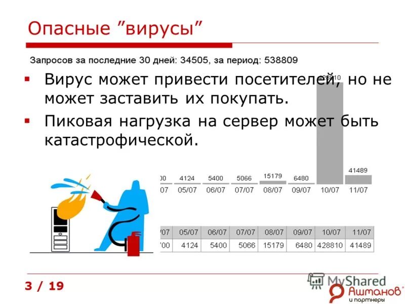 Какие последние запросы