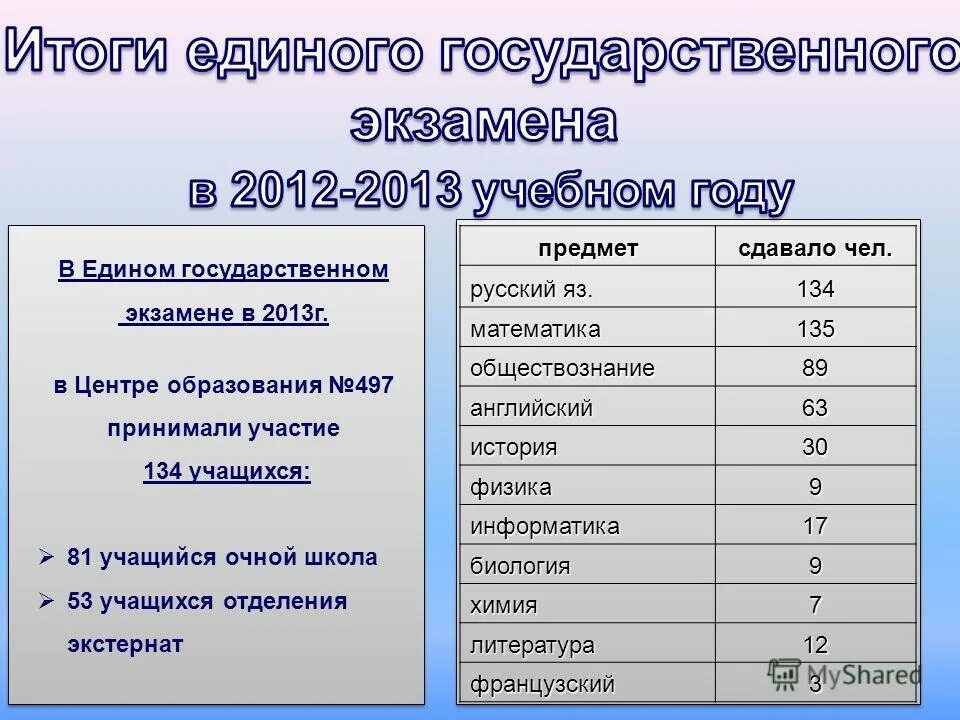 Какие предметы надо сдавать на врача после 11 класса. Экзамен поступления на стоматолога. Зубной врач учеба. Что надо для поступления на психолога. Что нужно здоватьна психолога.