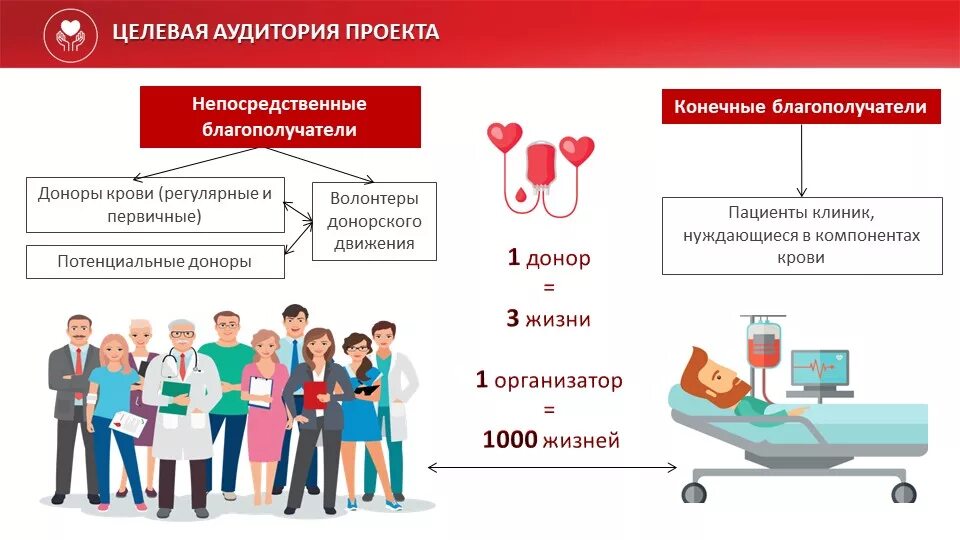 Доноры ссылок. Донорство. Целевое донорство. Противопоказания к донорству. Крови в лаборатории доноры.