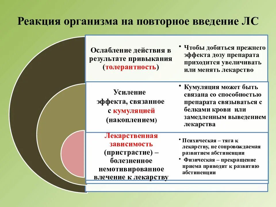 Усиление лекарственного эффекта
