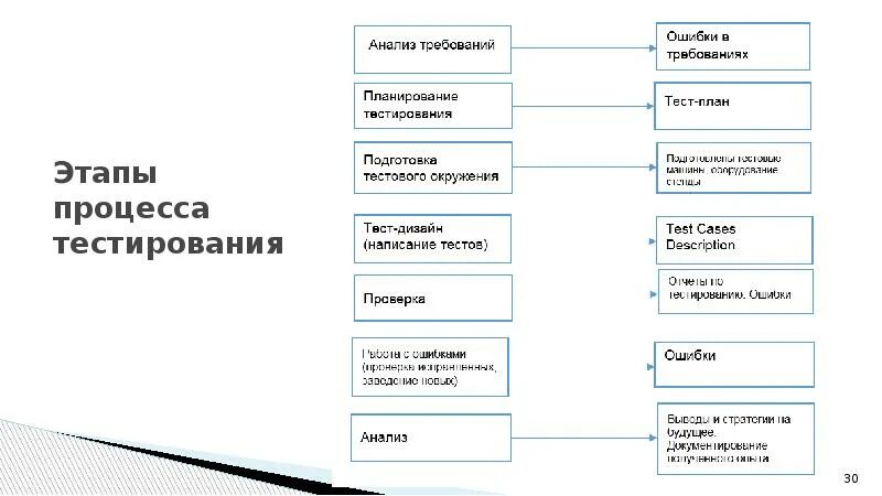 Функциональное тестирование мобильного приложения