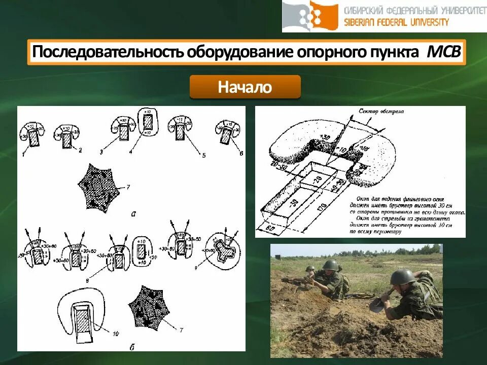 Опорный пункт взвода в обороне. Фортификационное оборудование взводного опорного пункта. Инженерное оборудование огневой позиции. Инженерное оборудование позиций.