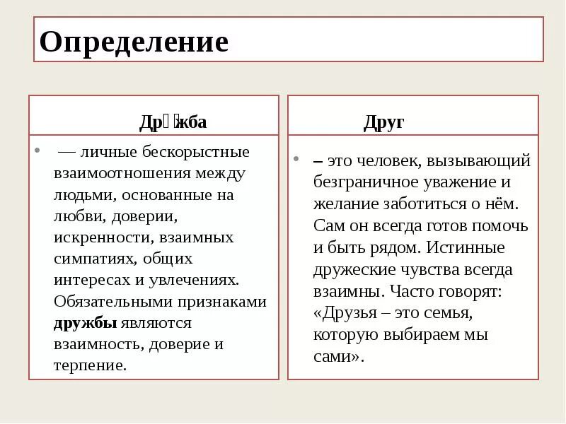 Отличить друга. Дружба это определение. Друг это определение. Понятие Дружба. Определение понятия Дружба.