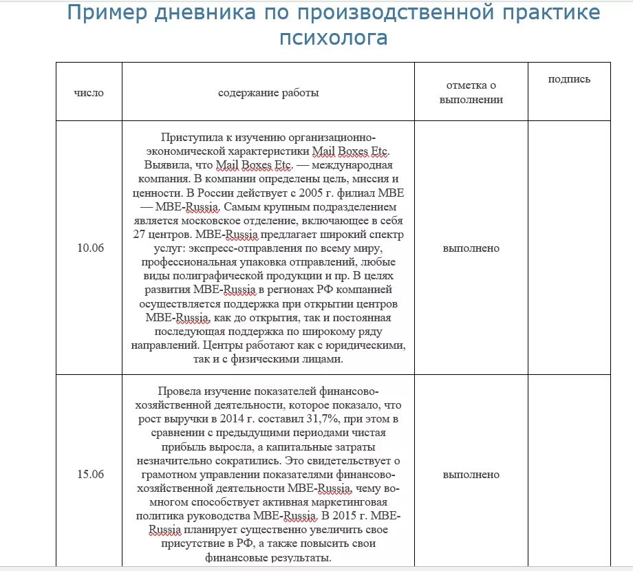 Дневник педагогической практики по дням. Дневник производственной практики медсестры в поликлинике. Заполнение дневника студента по практике медсестры. Дневник производственной практики незаполненный. Практика заполнение дневника мед.