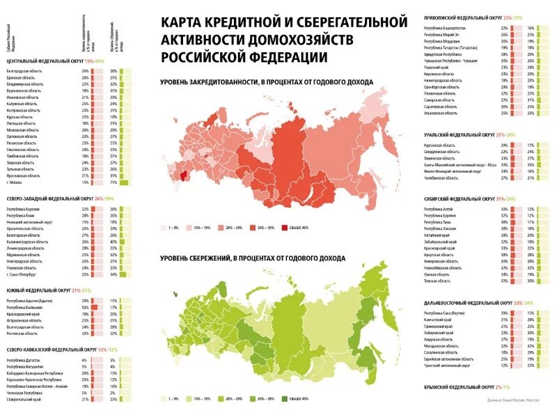 Российской федерации объема ребенка. Самые закредитованные регионы России. Закредитованность регионов РФ. Закредитованность населения по регионам России. Уровень закредитованности населения России по регионам.