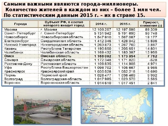 Численность населения кратко география 8. Города миллионники России таблица по географии 8. Города миллионеры России таблица по географии. Города-миллионеры России на карте география 9. Таблица города миллионники России 8 класс.