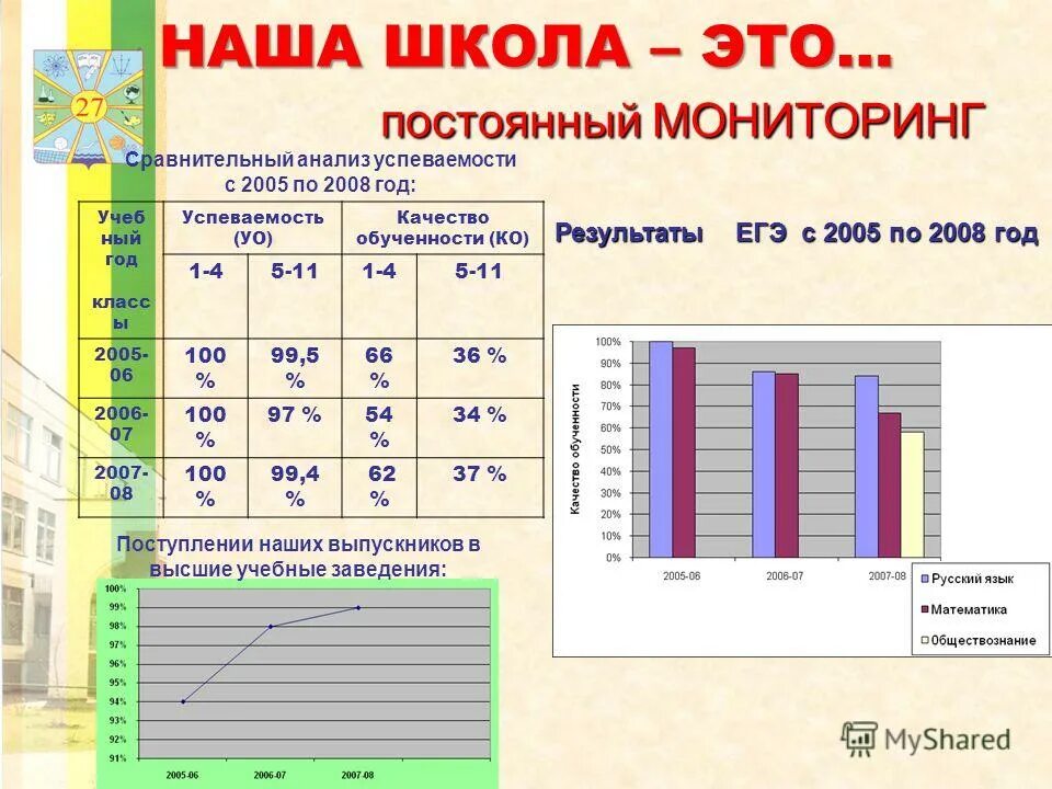средняя школа мониторинг. средняя школа мониторинг. средняя школа мониторинг. значение мониторинга в школе. мониторинг социальных сетей учащихся.