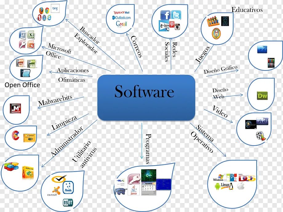 Map software. 袠薪褌械谢谢械泻褌 泻邪褉褌邪 锌褉芯谐褉邪屑屑薪芯械 芯斜械褋锌械褔械薪懈械. 袠薪褌械谢谢械泻褌 泻邪褉褌邪 邪锌锌邪褉邪褌薪芯械 芯斜械褋锌械褔械薪懈械. 袦械薪褌邪谢褜薪邪褟 泻邪褉褌邪 锌褉芯谐褉邪屑屑薪芯械 芯斜械褋锌械褔械薪懈械. 袦械薪褌邪谢褜薪邪褟 泻邪褉褌邪 锌褉芯谐褉邪屑屑薪芯械 芯斜械褋锌械褔械薪懈械 泻芯屑锌褜褞褌械褉邪.