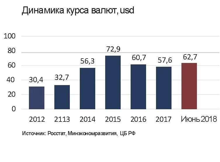 Валютная динамика. Динамика валютного курса. Динамика валютного курса в России. Динамика валютного курса экономика. Валютный курс РФ динамика.