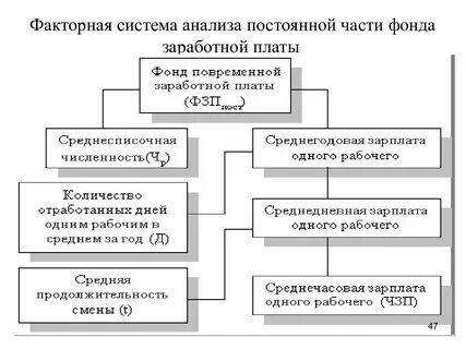 Фонд заработной платы предприятия это