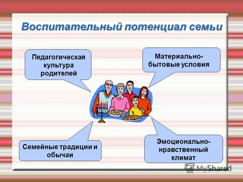 Условия реализации семьи. Схему «компоненты воспитательного потенциала. Воспитательный потенциал семьи. Формирование педагогической культуры родителей. Компоненты воспитательного потенциала семьи схема.