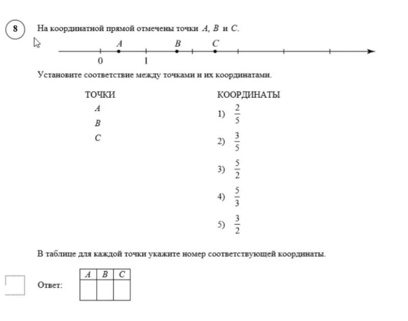 Отметьте на координатной прямой точки а 0.6