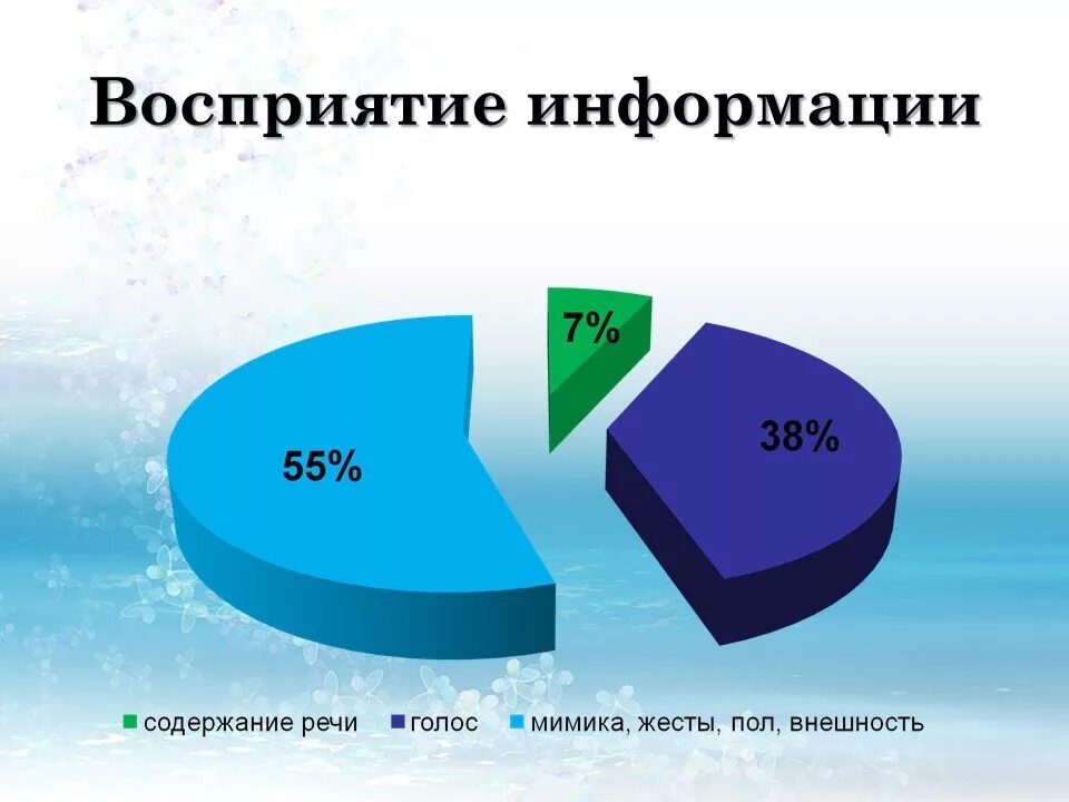 Социальное воздействие рекламы