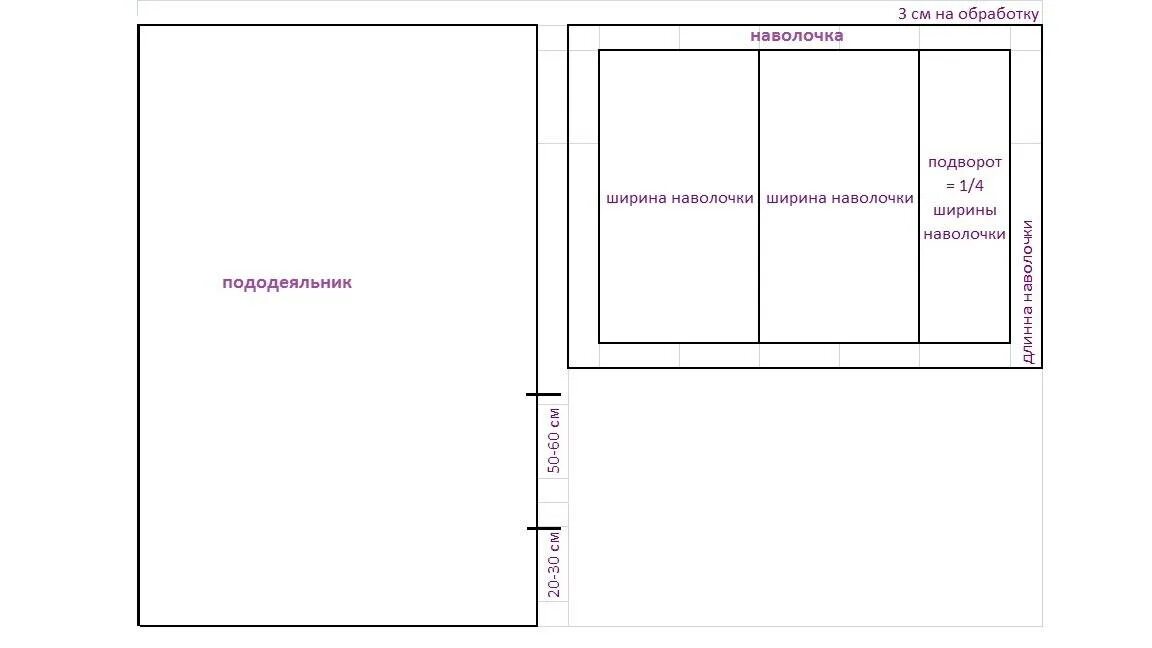 Как раскроить наволочку. Выкройка пододеяльника. Схема пошива постельного белья. Пошив постельного белья выкройка. Лекало для постельного белья.