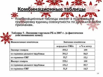 Комбинационная таблица