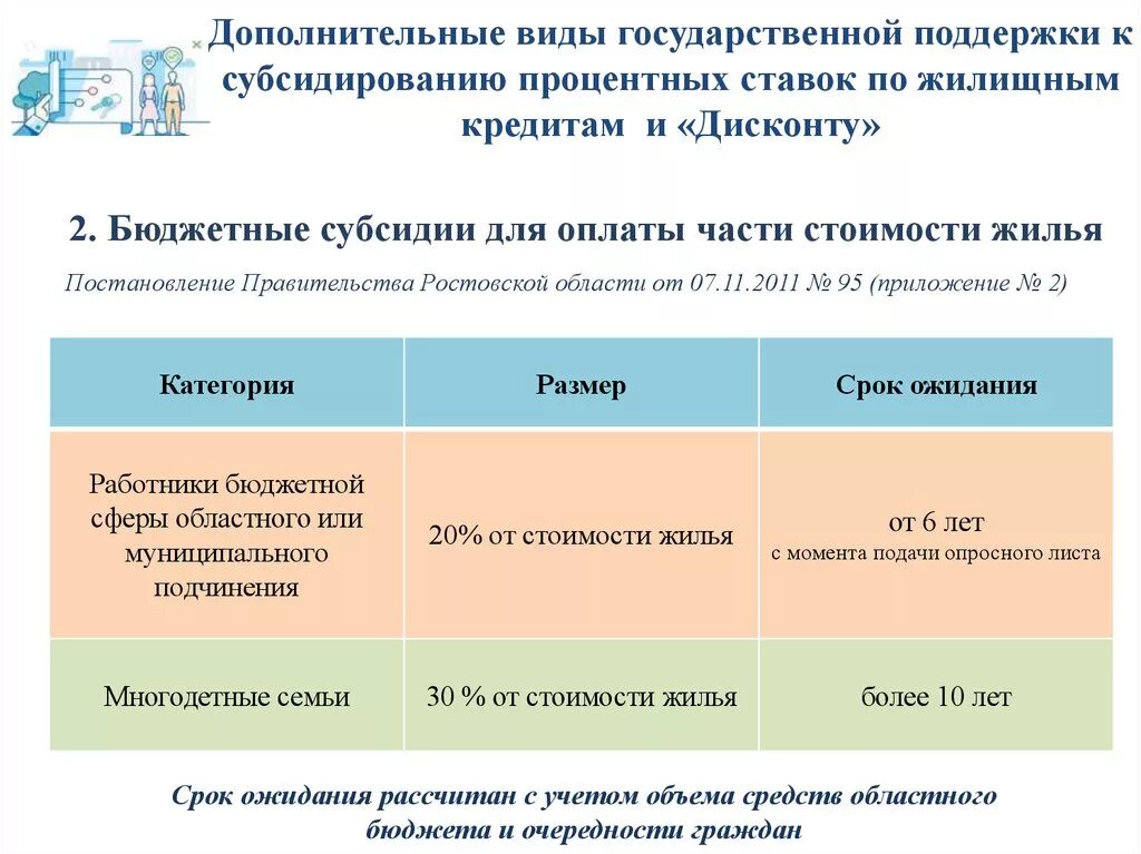 Субсидированная ипотека это. Государственная поддержка в виде субсидий. Субсидирование процентной ставки по кредитам. Субсидированные ставки по ипотеке. Процентная ставка по субсидированному кредиту.