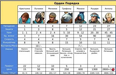 Скорость юнитов