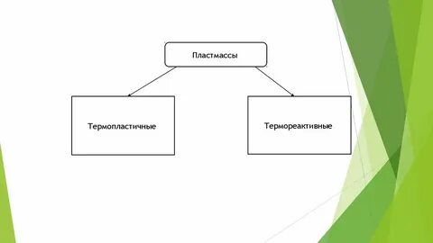 Пластмассы отличаются