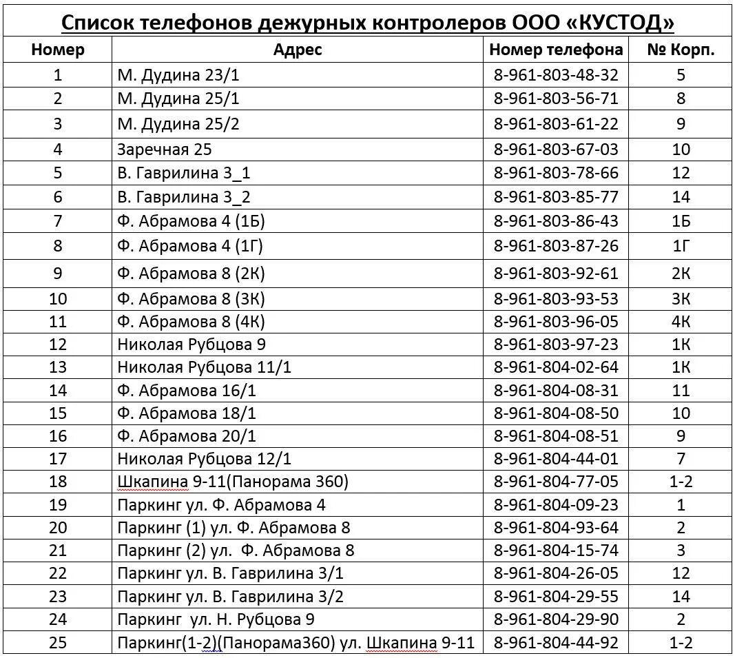 Код города севастополя с мобильного