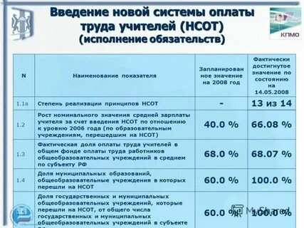 Система оплаты учителя