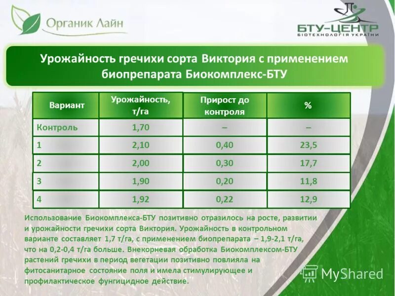 Рапс+ячмень бинарный посев. Урожайность горчицы. Стадии вегетации горчицы. Период вегетации у растений что это. Урожайность горчицы.