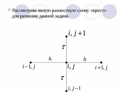 Решение разностной схемы