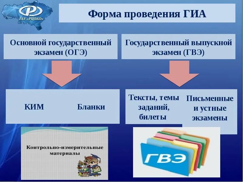 Гвэ в устной форме проводится. Информация для участников гиа-9. огэ гвэ. идентификационный номер участника экзамена огэ. огэ и гвэ разница.
