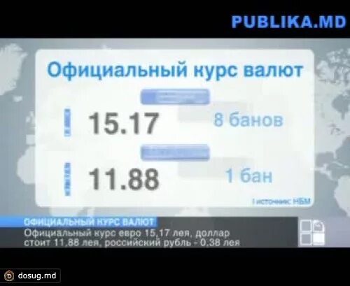 Курс валют молдавский лей. Курс доллара в Молдове на сегодня. Курс валют в Молдавии на сегодня. Курс молдавских лей к рублю.
