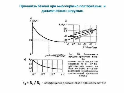 Прочность предложение
